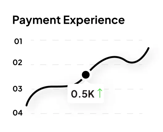 Payment Experience