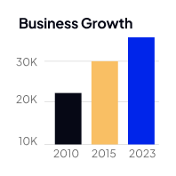 Business Growth